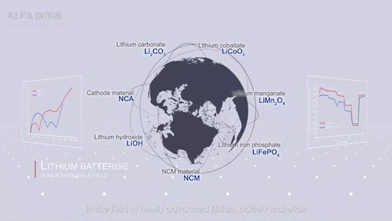 Matériaux pour batteries lithium-ion